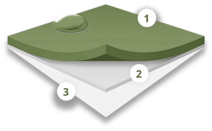 Texapore reproofing sales