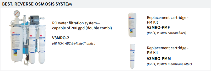Reverse osmosis system for combi ovens