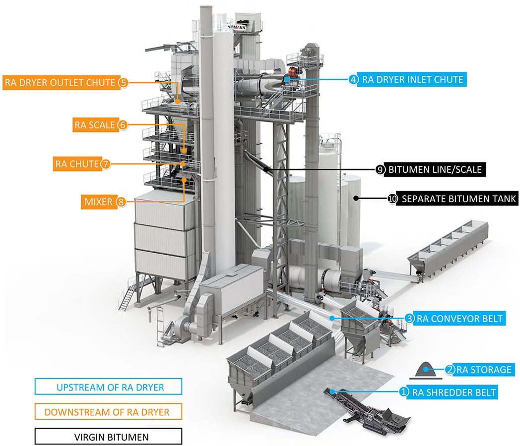 asphalt_plant_rejuvenator_addition_options_190612.jpg