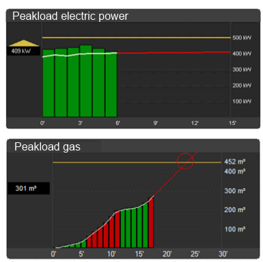 as1_peak_load.png