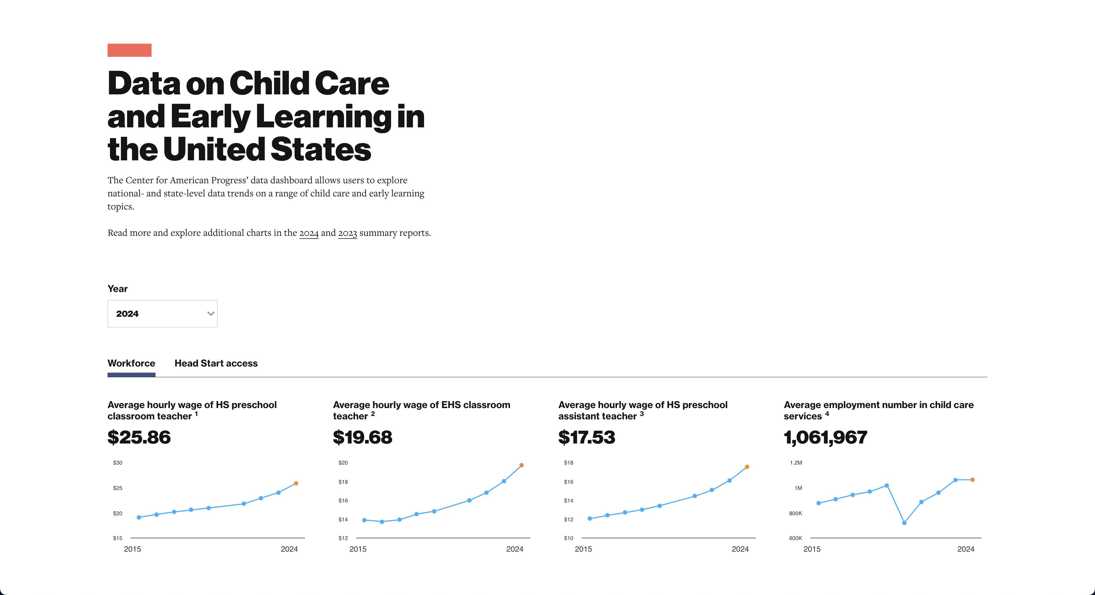 Screenshot of the website for Data on Child Care and Early Learning in the United States. Screenshot of the website for Data on Child Care and Early Learning in the United States.
