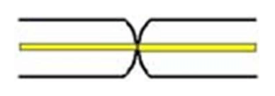 Diagram of physical contact between fiber polishes