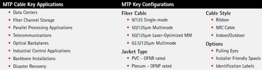 Image of a table with MTP cable key applications and configurations