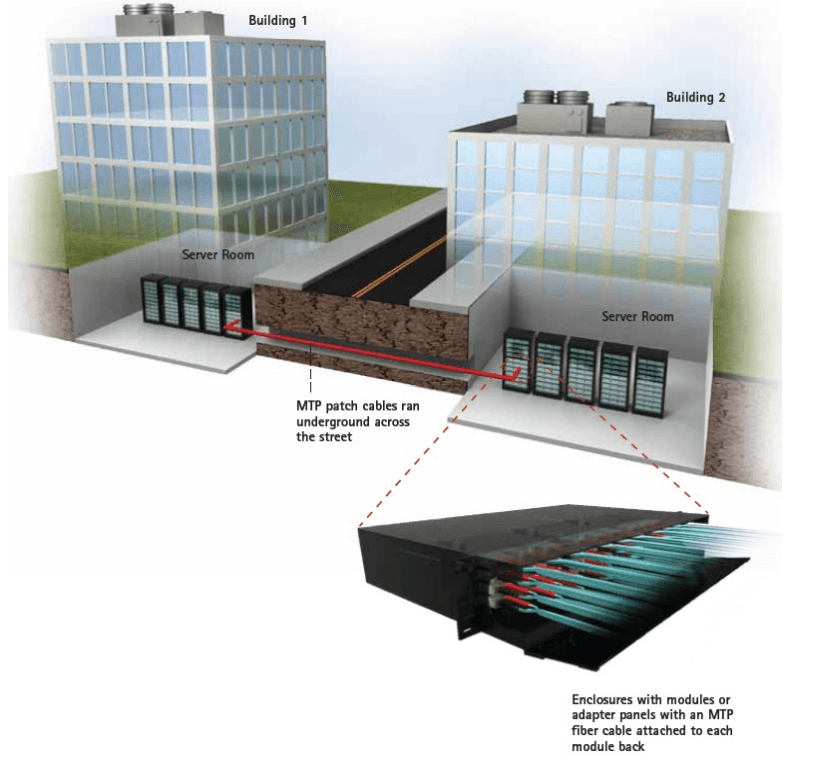 Diagram of two buildings with a connected network using MTP fiber cable within server rooms