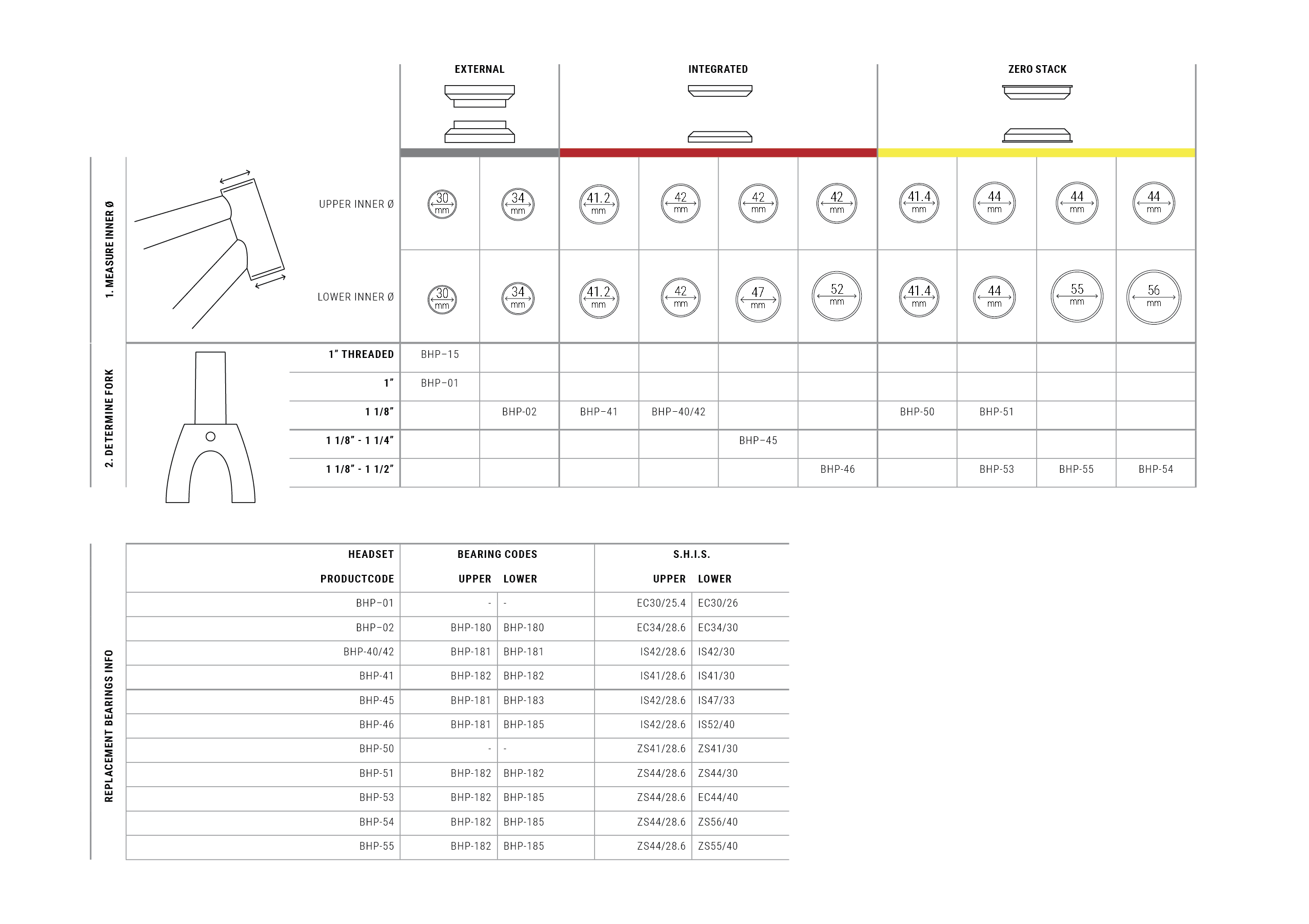 Bicycle headset types cheap