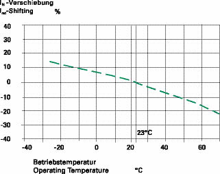 fuseology curve opt